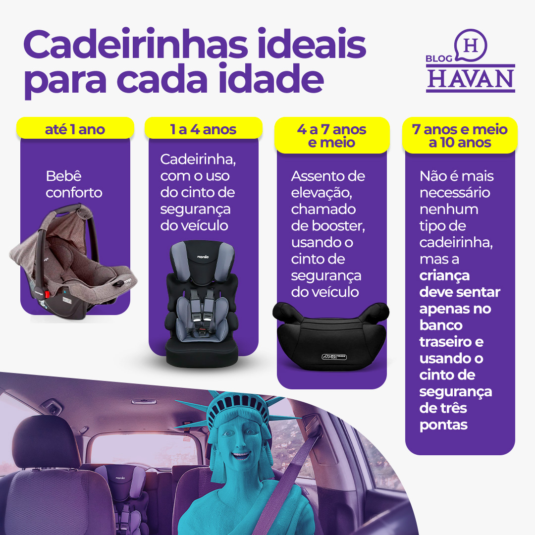 Cadeirinha De Beb Para Carro Quando Usar Cada Modelo Blog Havan