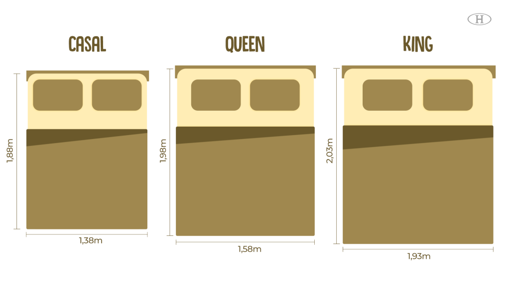 Imagem informativa sobre diferenças entre os tamanhos de cama