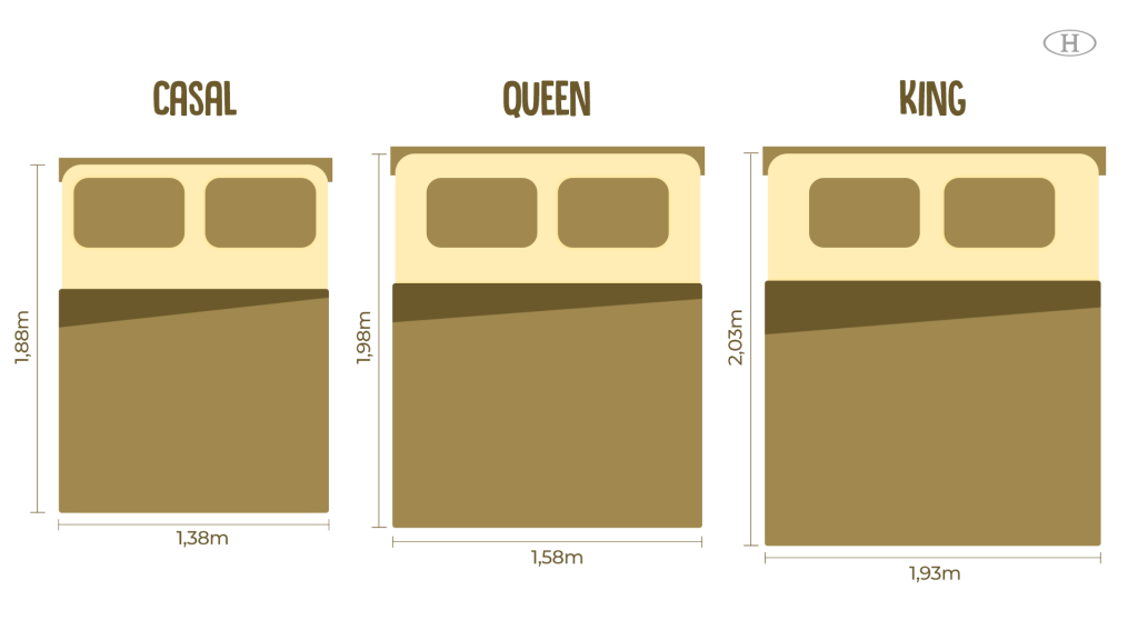 Cama King Size, Queen, Casal e Solteiro: diferenças de tamanho - Diferença