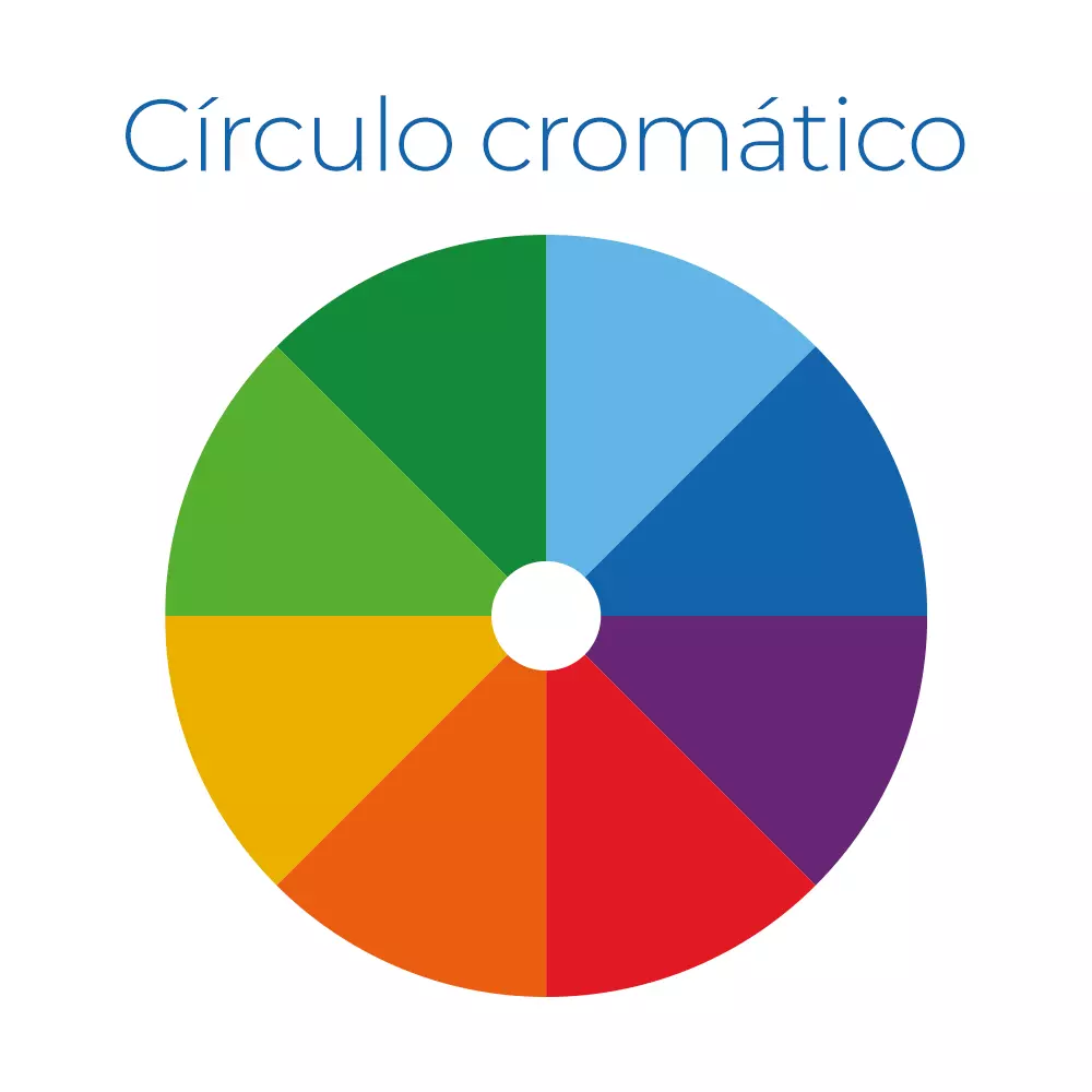 Círculo cromático: Como usar