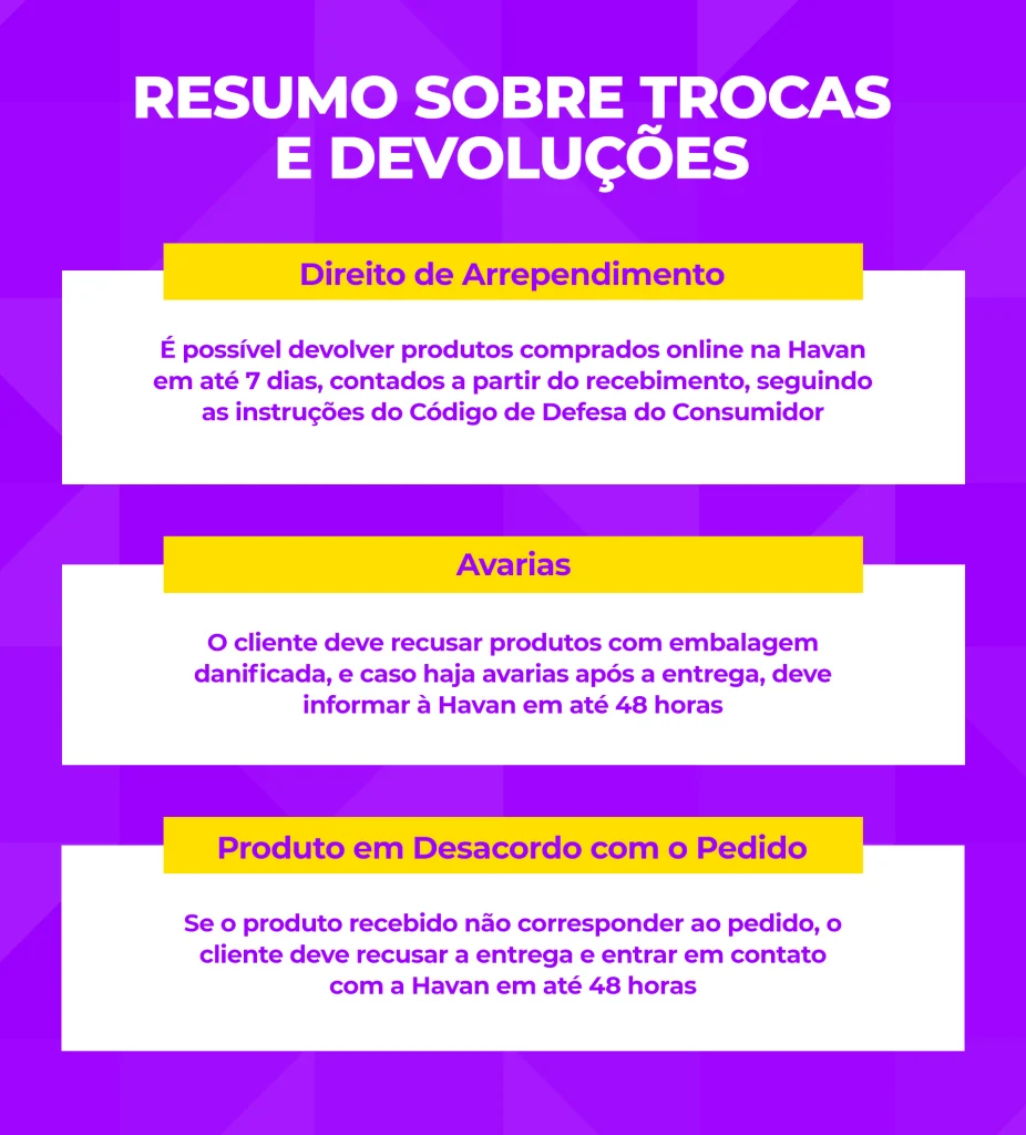 Resumo sobre Trocas e Devoluções Havan