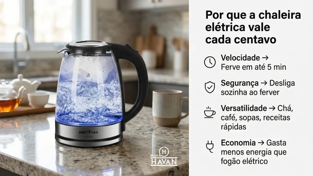 Por que a chaleira elétrica vale cada centavo Velocidade → Ferve em até 5 min Segurança → Desliga sozinha ao ferver Versatilidade → Chá, café, sopas, receitas rápidas Economia → Gasta menos energia que fogão elétrico